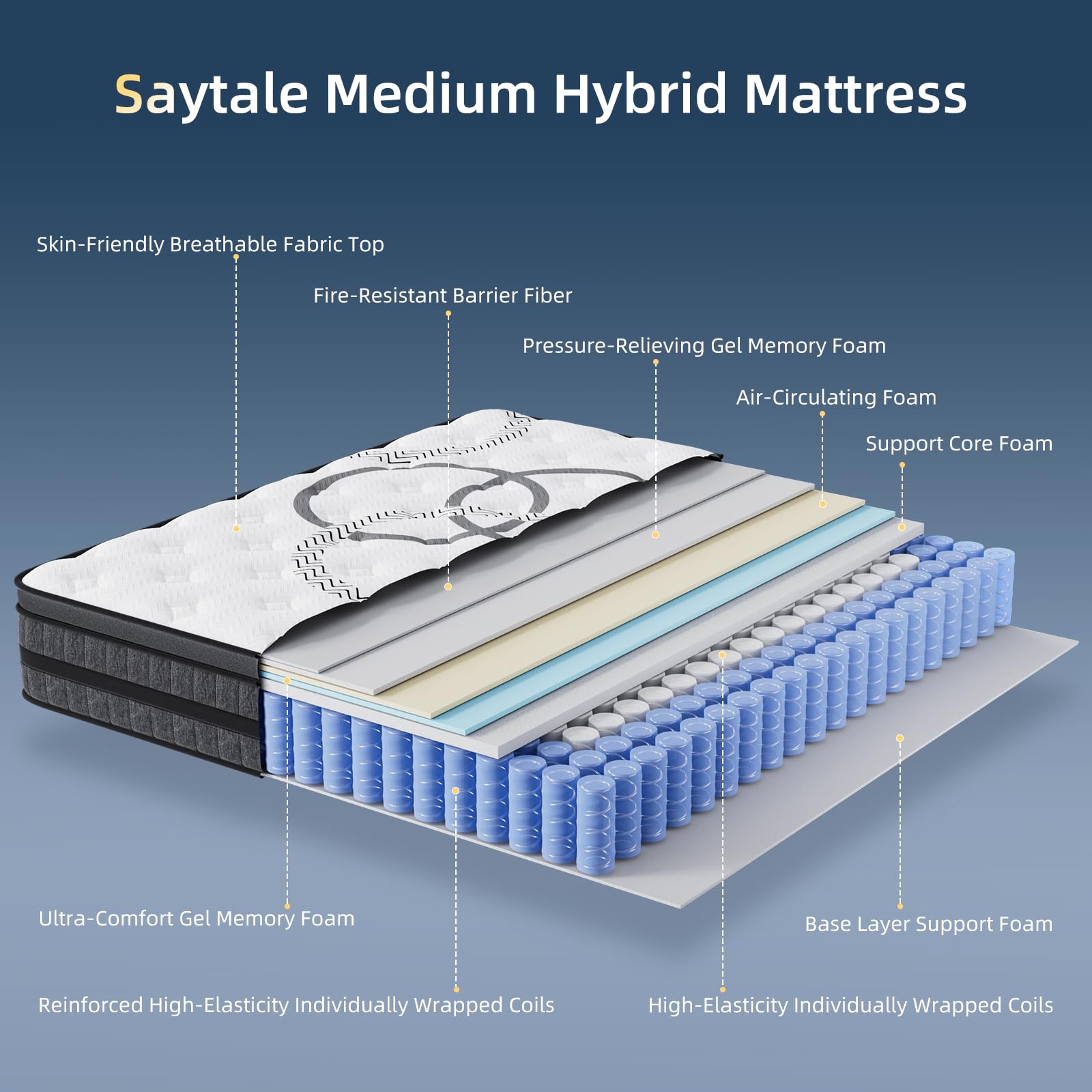Queen Mattress 12 Inch Hybrid  - Memory Foam Mattress In A Box Queen recension och pris