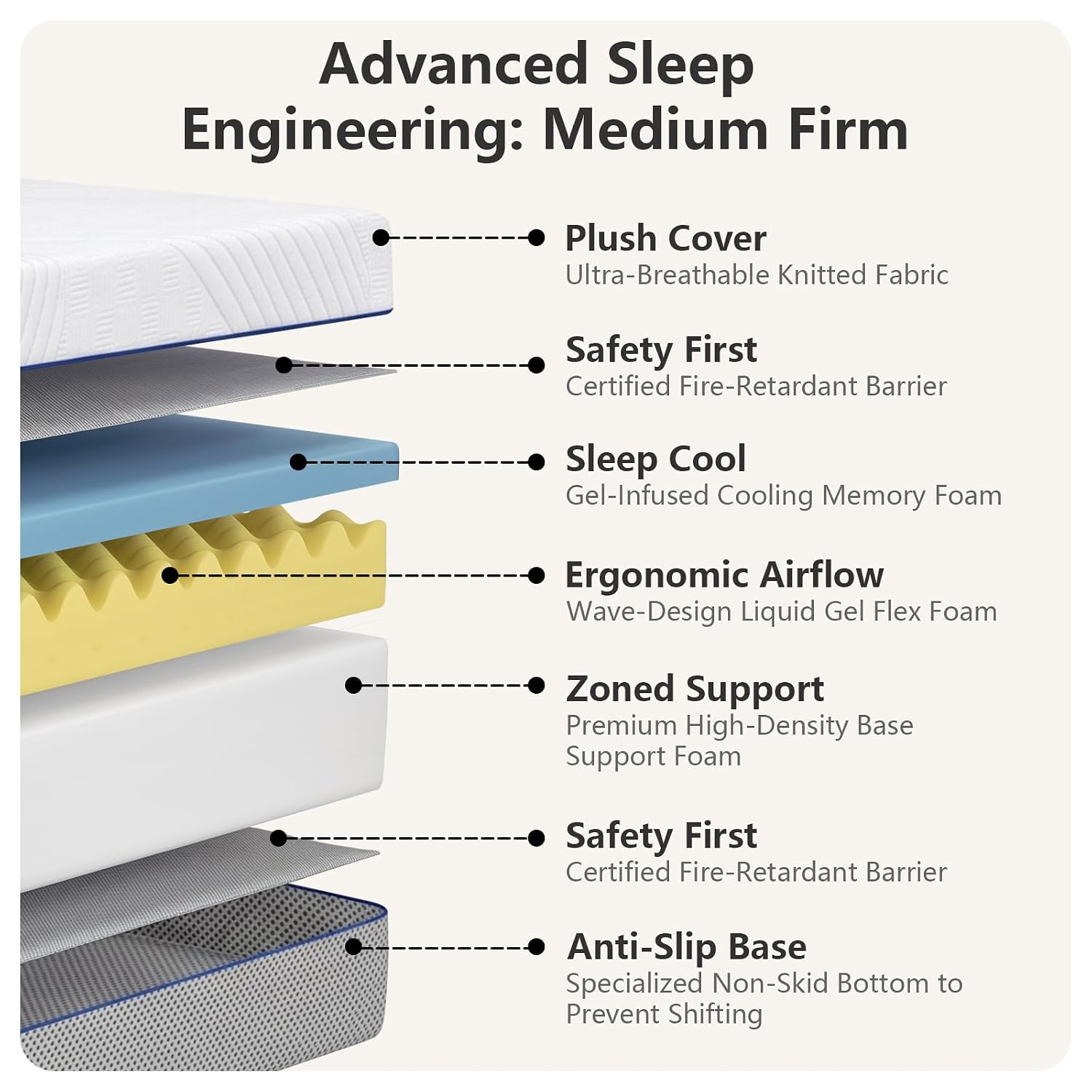 Queen Size Mattress 12 inch Me - Memory Foam Mattress In A Box Queen recension och pris